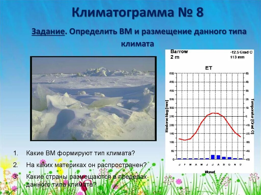 Дайте объяснения выявленным климатическим различиям. Климатограмма. Климатограмма география. Климатограммы климатов России. Климатограмма Тип климата.