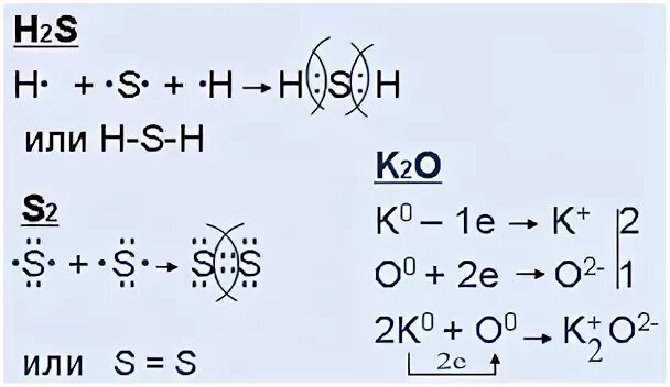 Запишите схемы образование химических связей. Механизм образования ионной химической связи k2o. Схема образования химической связи k2o. H2s механизм образования химической связи. Схема образования химической связи h2s.