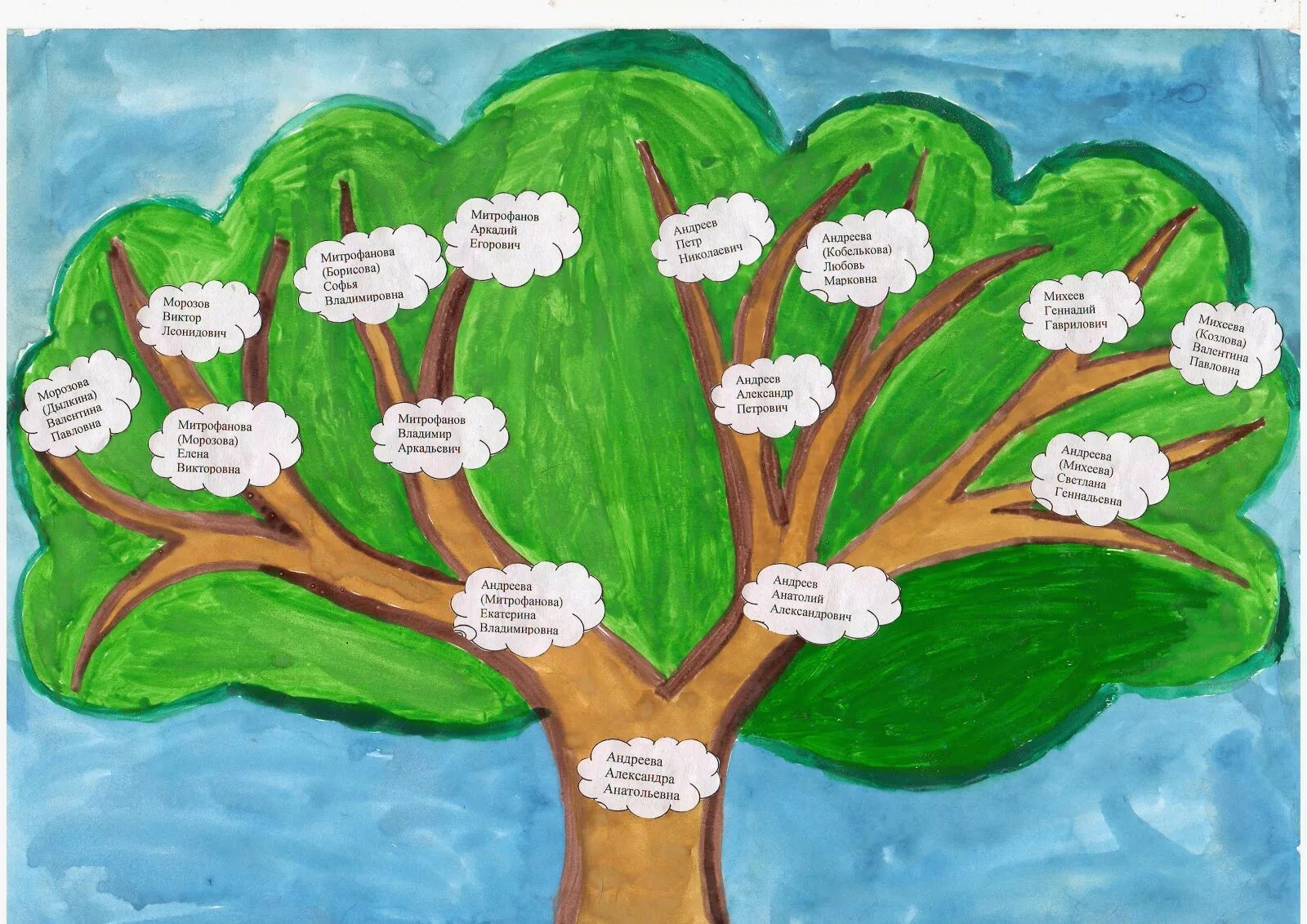 Нарисовать семейное древо 2. 2 Класс окружающий мир родословное дерево своей семьи. Древо семьи окружающий мир 2 кл. Родословное дерево 4 класс. Генетическое дерево.