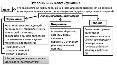 Эталоны в метрологии