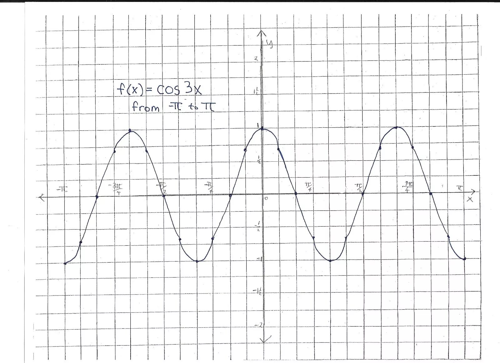 График функции y cos3x. Построить график функции y cos3x. Функция cos3x. Постройте график функции f x cos3x. Построить график y f x 3