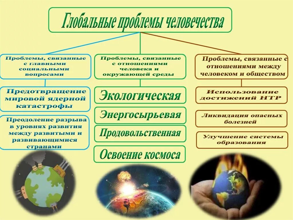 Проблемы безопасности среды. Экологическая безопастно. Экодллгиская безопастно. Глобальные проблемы человеч. Экология и экологическая безопасность.