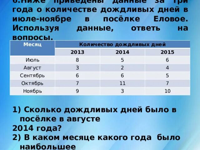 7 лет сколько дней будет. Ниже приведены данные за три года. Сколько пасмурных дней в году. Месяц количество дождливых дней. Ниже приведены данные за три года о количестве дождливых дней.