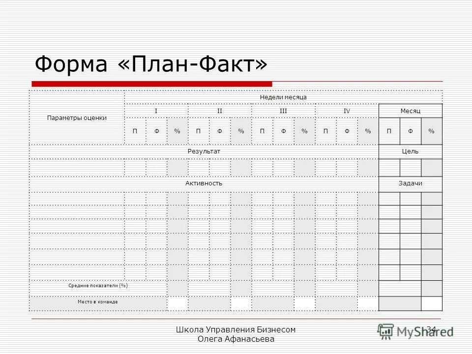 учебный план бакалавра. правило план факт. форма производственной программы. презентация план факт. учебный план факт.