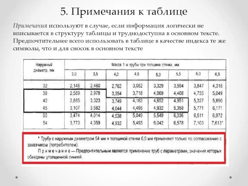 Что означает прим. Как оформляется Примечание к таблице. Оформление примечаний в таблице. Сноски в таблице. Примечание в таблице пример.