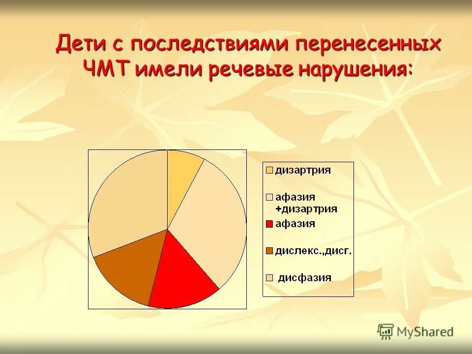 особенности очаговых поражений мозга у детей
