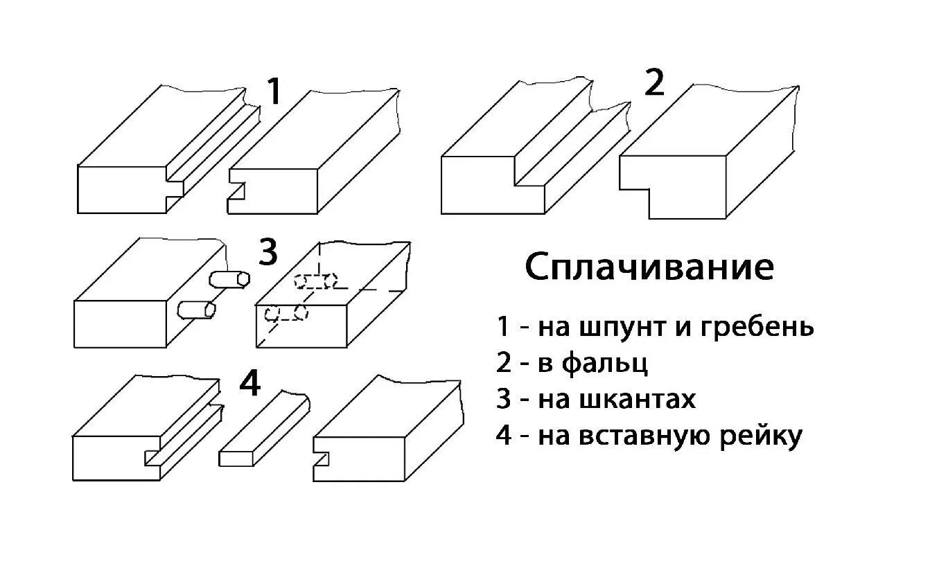 Шиповое соединение деталей. Соединение листового металла шип ПАЗ. Виды шиповых соединений древесины. Виды столярных соединений древесины. Тип соединения деревянных деталей в стык.