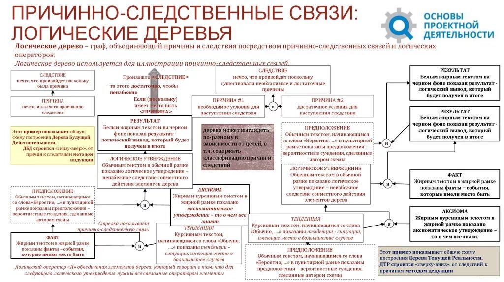 Следственно логическая связь