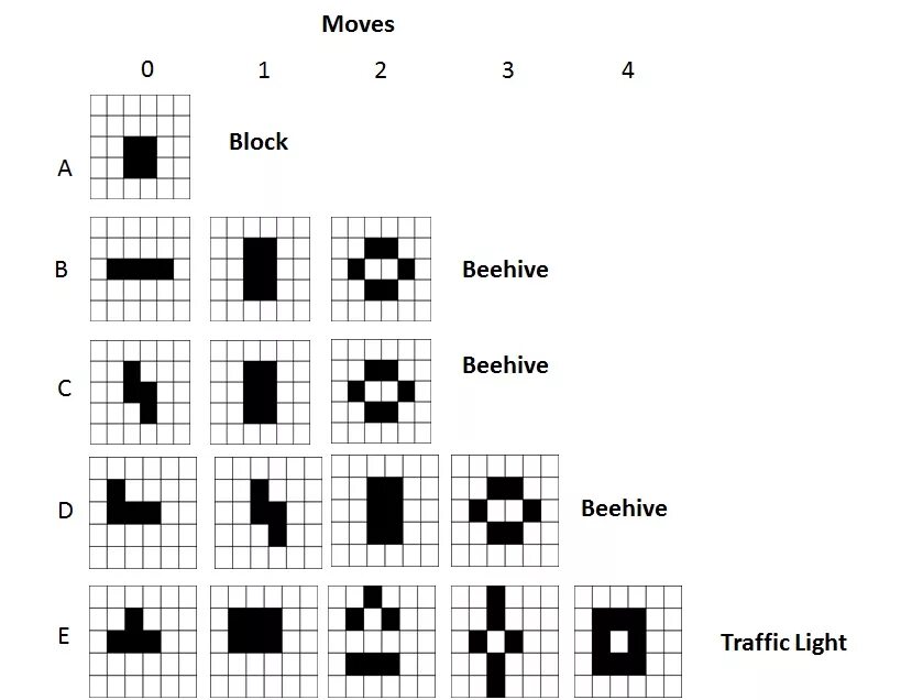 Conway game of life