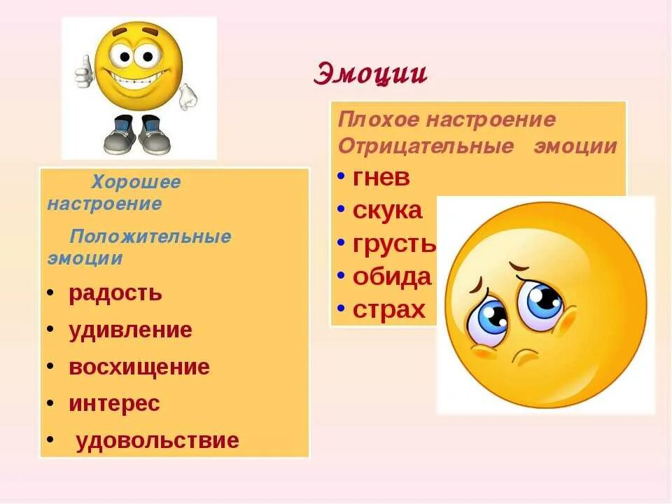 Какое настроение отражают. Настроение. (Эмоции).. Настроение и чувства. Негативные и позитивные чувства и эмоции. Эмоции для презентации.