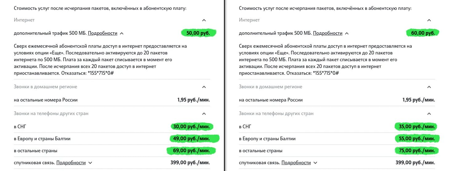 Теле2 поднял