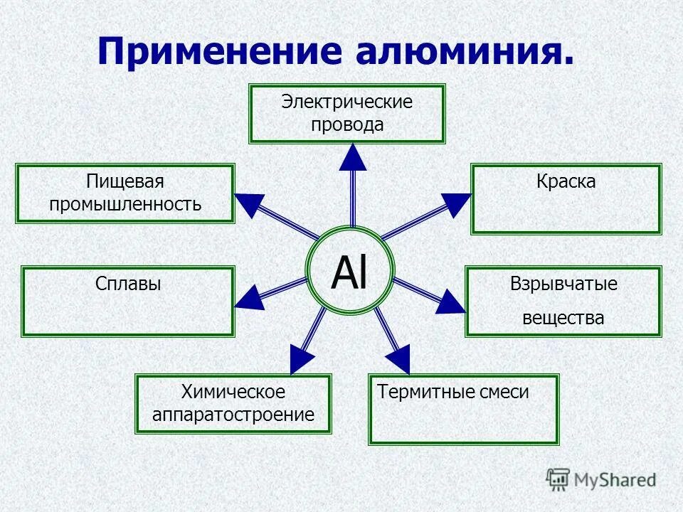 Укажите соединения алюминия которые применяются