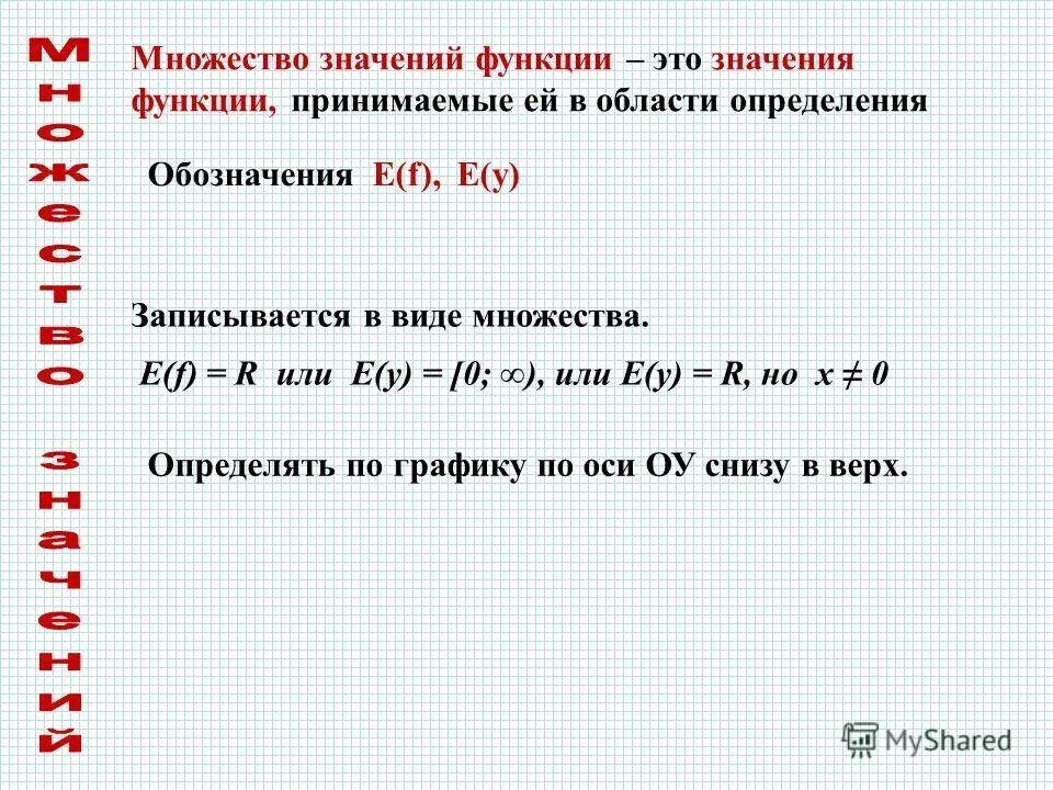 Способы определения множества значений функции. Множество значений функции. Множество значений функции как. Что значит множество значений функции. Назовите множество значений функции.