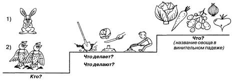 Какой предмет лишний в произведении огурцы