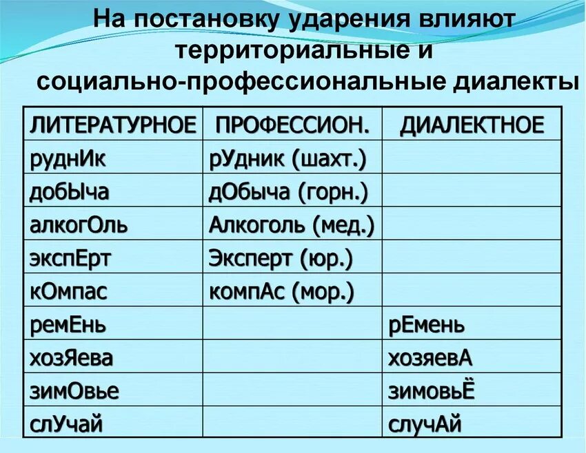 Слова которые произносят неправильно. Ударение в слове хозяева. Как правильно поставить ударение. Слова со сложным ударением. Руда ударение.
