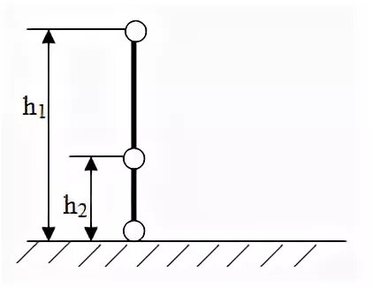 мяч упав с высоты 2 м и отскочив от земли был.