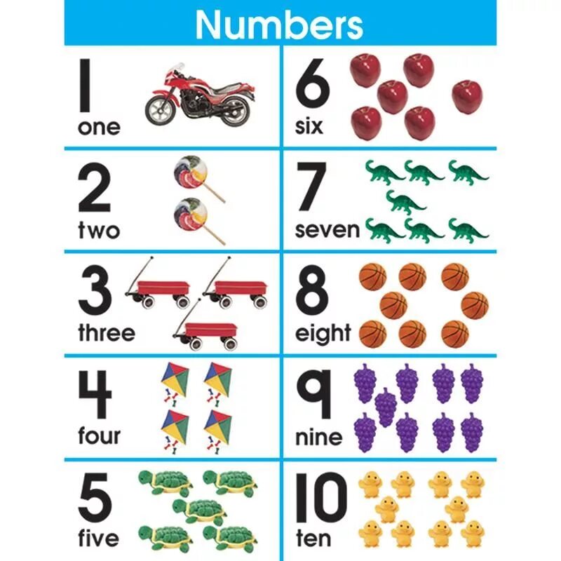 Карточки numbers. Numbers для детей. Цифры на английском карточки. Numbers 1-10 для детей