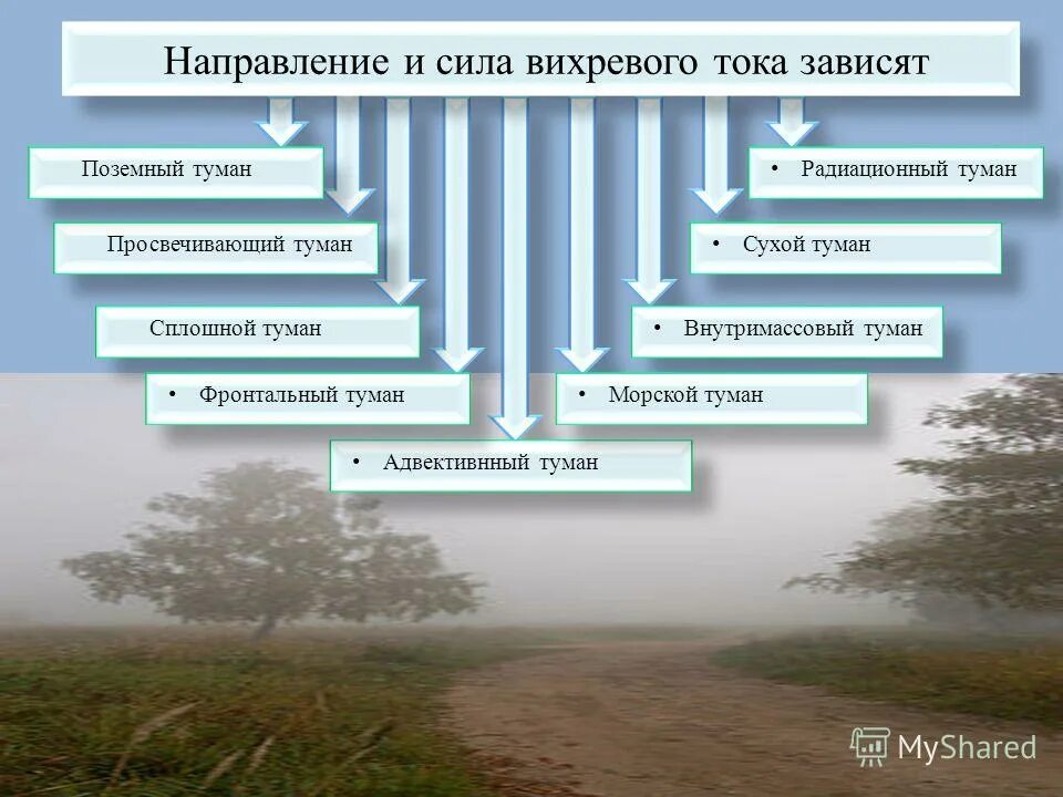образование тумана какое явление. причины образования тумана. туман для презентации. атмосферные явления туман. сообщение об атмосферном явлении.
