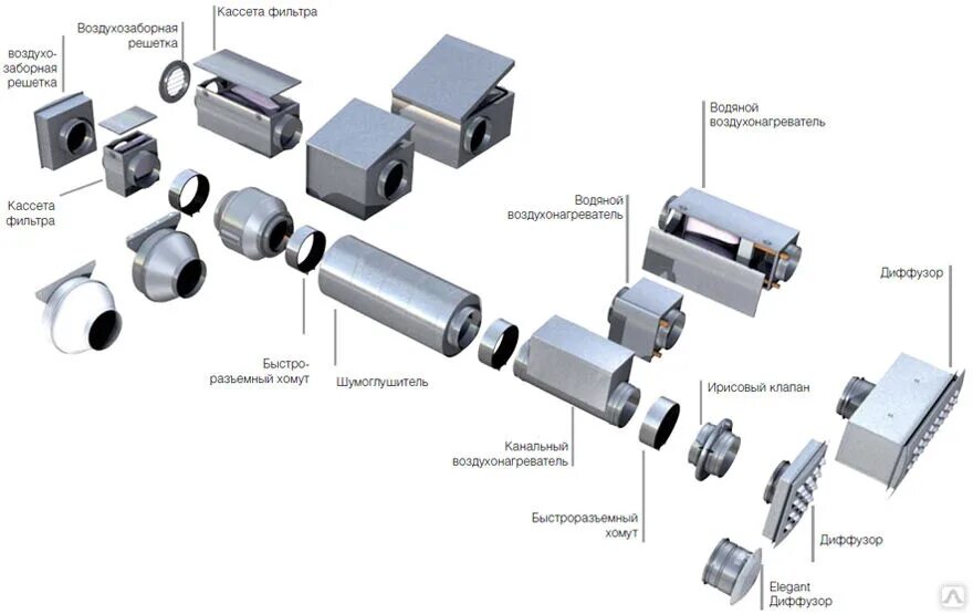 Схема монтажа вытяжной вентиляции с канальным вентилятором. Схема установки канального вентилятора система вентиляции. Схема приточной вентиляции с канальным вентилятором. Схема сборки канальной вентиляции. Как называются вентиляционные