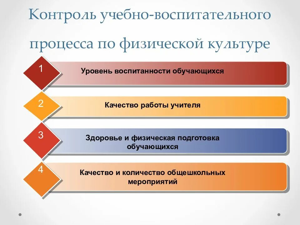 Контроль физического воспитания в школе