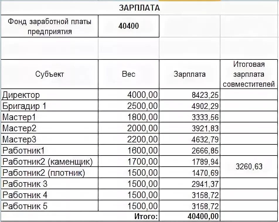 Зарплата. Заработной платы на предприятиях. Зарплата на заводе. Зарплата сотрудников фирмы. Заработная плата торговых работников