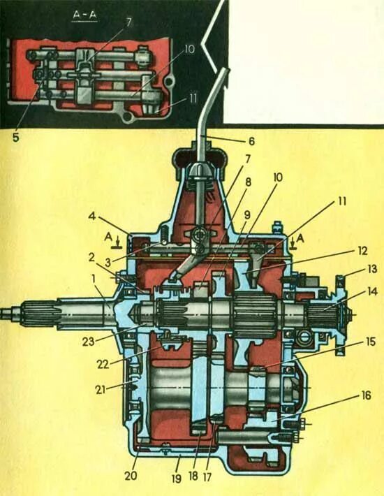 Коробка передач ГАЗ 53 схема. ГАЗ 53 схема переключения коробки передач. Схема коробки передач ГАЗ 69. Схема коробки передач ГАЗ 53 самосвал. Коробка переключения газов