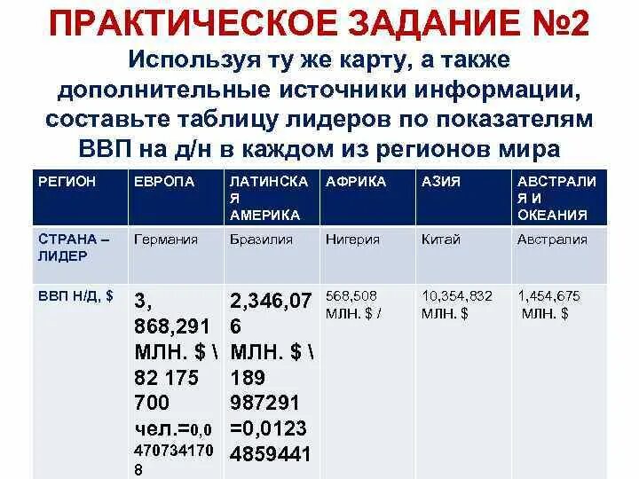 Используя дополнительные источники информации выявите. Используя дополнительные источники информации выявите