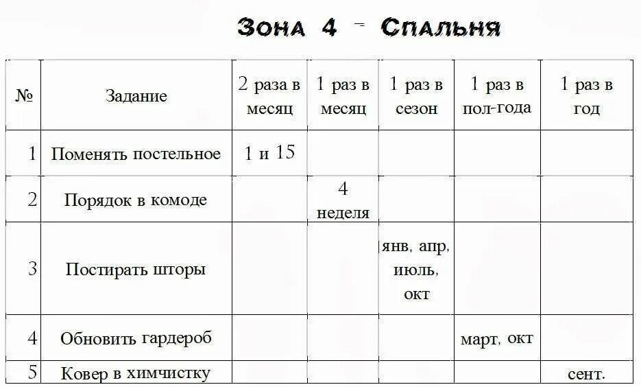 В какой день недели лучше убираться