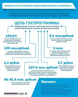 Стратегии развития агропромышленного и рыбохозяйственного комплексов