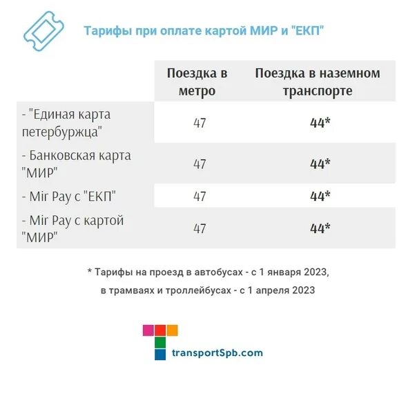 Карта мир стоимость проезда в метро. Тарифы в 2023 году на общественный транспорт. Тарифы транспорт СПБ 2023. Подорожник проездной на месяц тариф 2023.