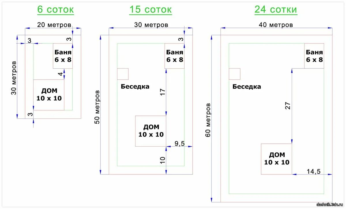 Размер 6 соток в метрах