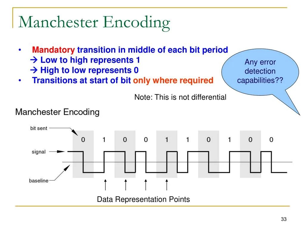 Encoding. Data encoding. Manchester encoding. Encoding Types.