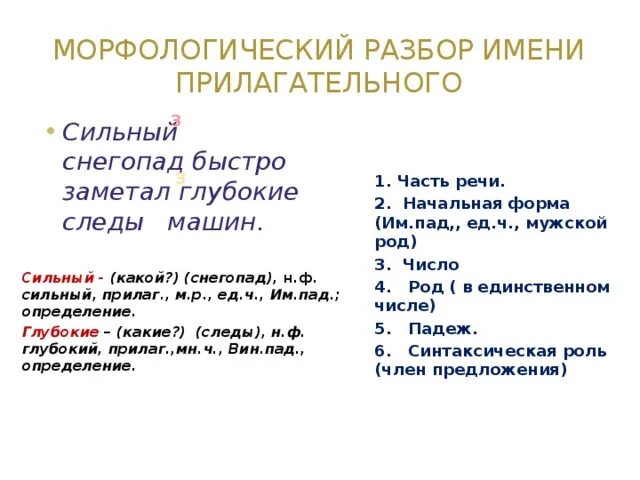 Полный разбор прилагательного. Схема разбора прилагательного морфологический разбор. Схема морфологического разбора имени прилагательного 6 класс. Морфологический разбор прилагательного 3 класс примеры. Схема выполнения морфологического разбора прилагательного.