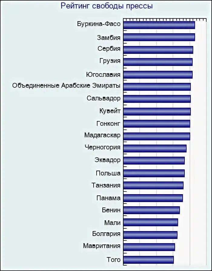 Индекс свободы человека. Индекс свободы прессы. Индекс freedom house. Индекс свободы слова по странам. Индекс свободы интернета.