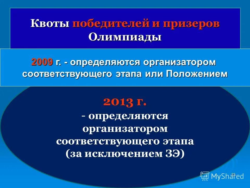 Виды соучастников преступления. Как определить организатора. Как определить организатора. Как определить организатора. Контролер распорядитель две молнии на флаге.