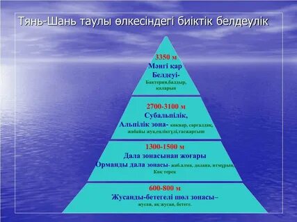 Табиғат зоналары мен биіктік белдеулер