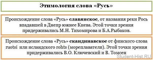 Варианты слова русь. Происхождение слова Русь. Этимология слова Русь. Этимология происхождения слова Русь. Основные версии происхождения слова Русь.