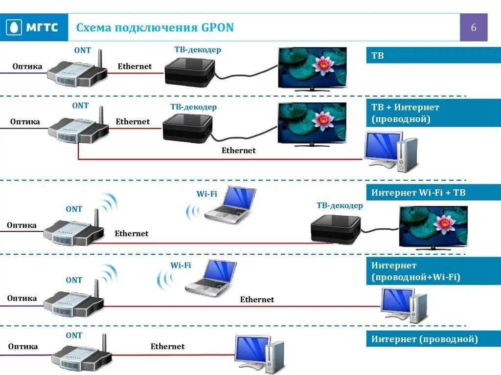 Gpon тарифы