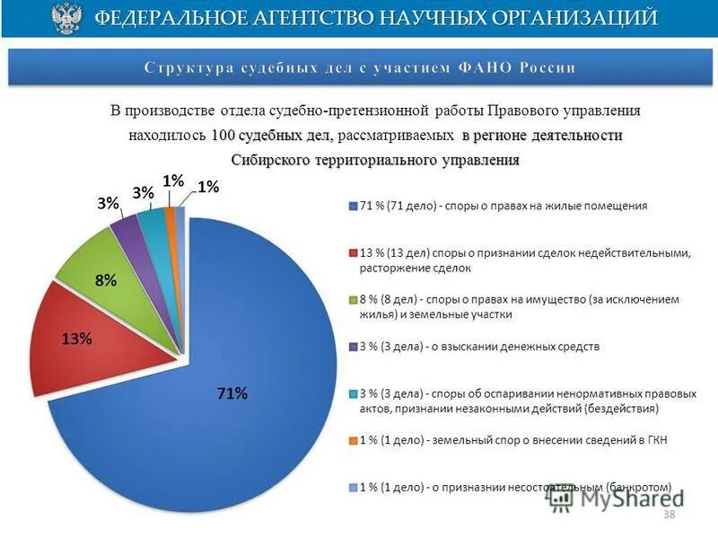 Агентство научных организаций