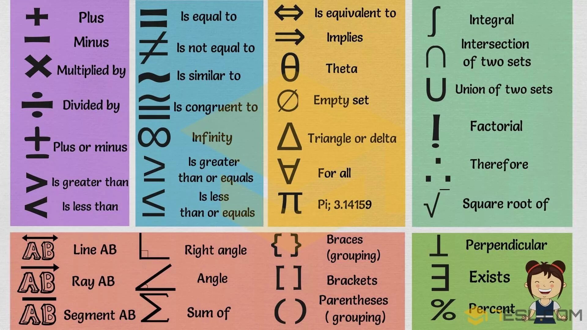 A mix of numbers and symbols. Математические знаки на английском. Математические символы. Язык математики символы. Математика на английском.