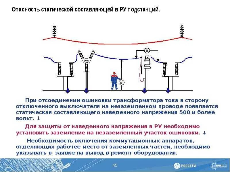 Схема заземления от наведенного напряжения. Подстанция высокого напряжения схема. Схема испытания оборудования подстанции. Схема воздушной линии напряжения 1000в.