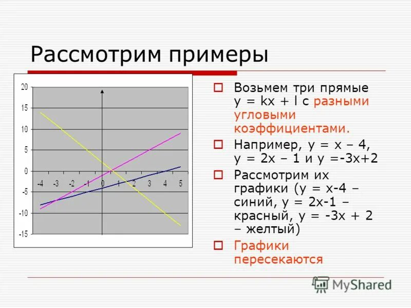 Прямая y kx 14 проходит