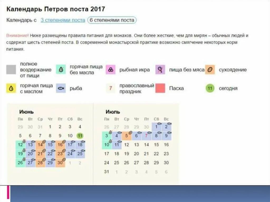 Петровский пост в 2024 году с какого. Календарь питания Петровского поста. Когда начинается Петровский пост.