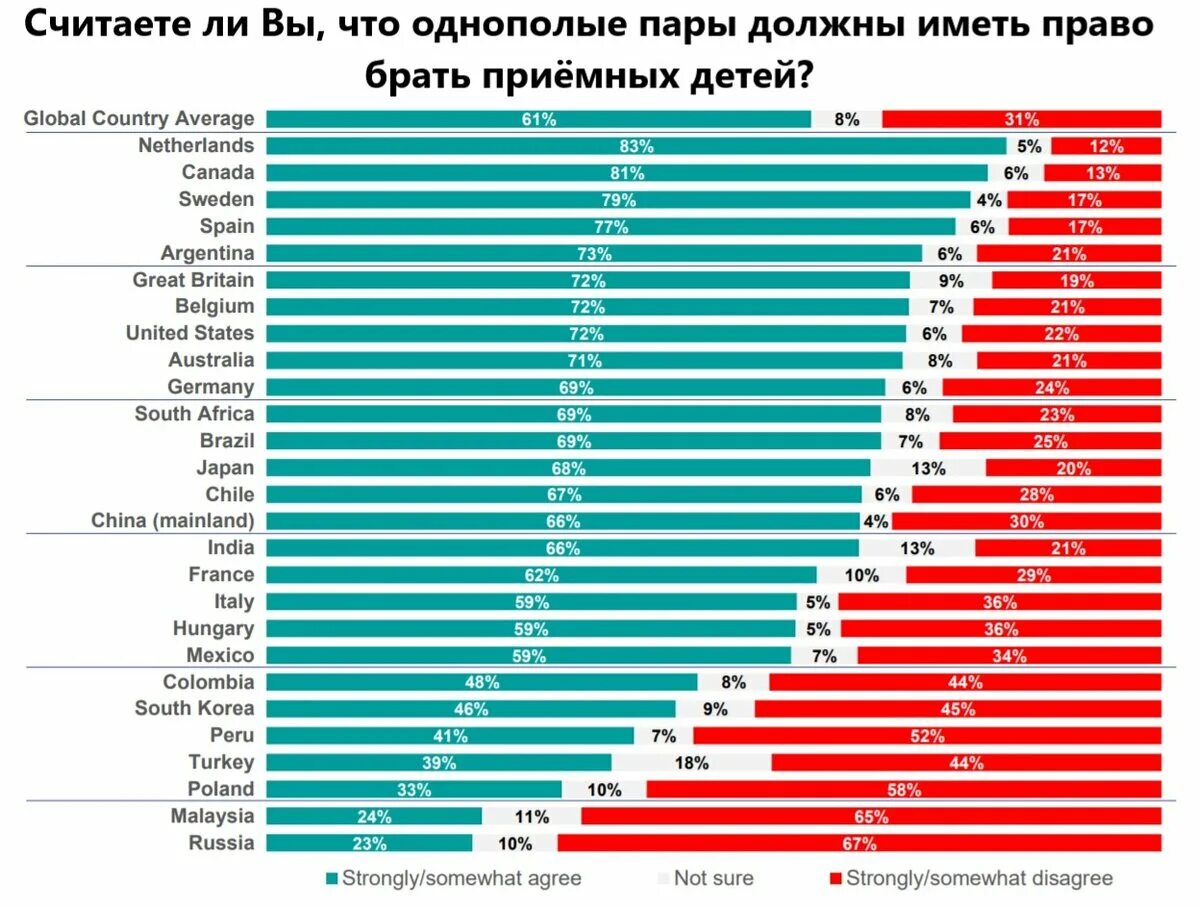 Статистика измен мужчин в россии. Однополые браки статистика. Статистика однополых браков в мире. Однополые отношения в России статистика. Статистика по однополым бракам.