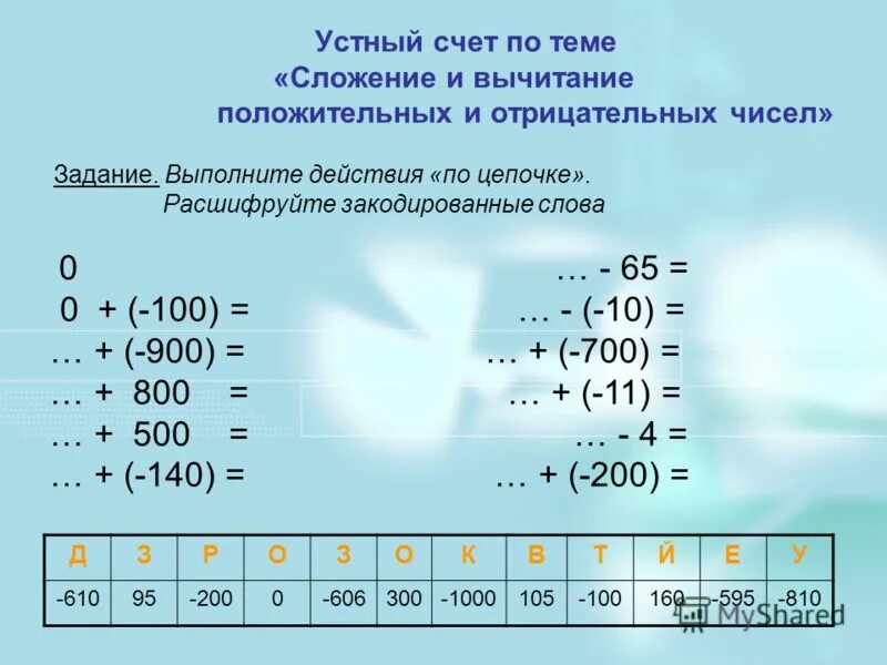 Калькулятор положительных и отрицательных. Вычислите с помощью калькулятора. Калькулятор положительных и отрицательных. Калькулятор положительных и отрицательных. Инженерный калькулятор приложение.