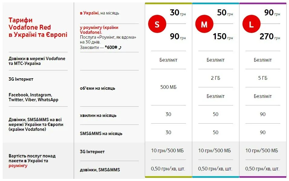 Водафон. Vodafone Украина. Водафон тарифы. Самый дешевый мобильный интернет. Мтс роуминг телефон