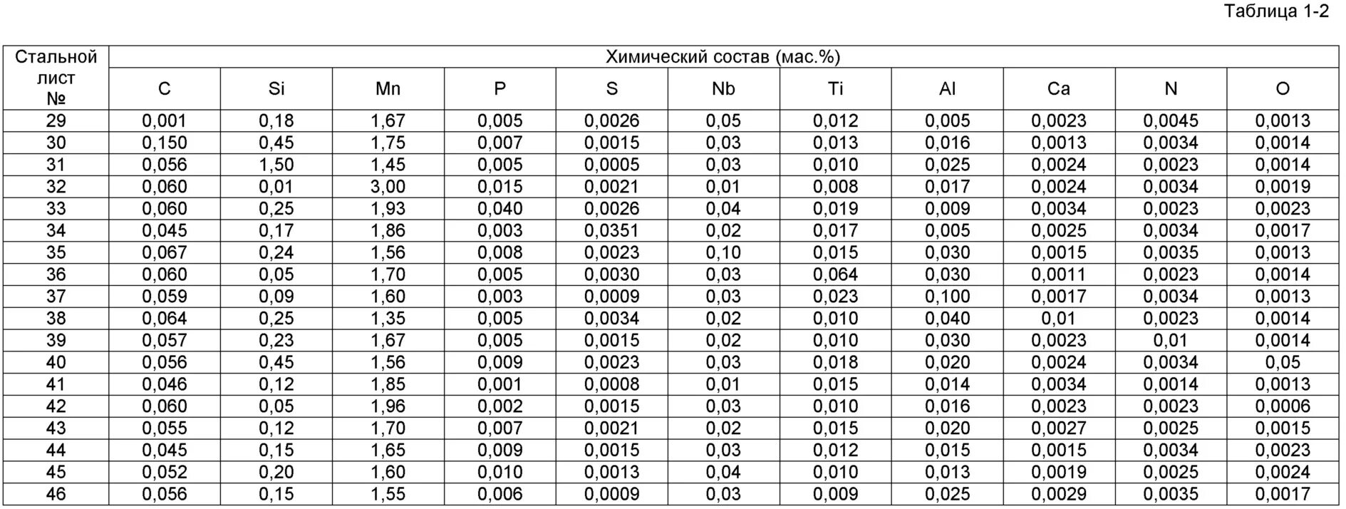 1 34 05. Таблица 23. Таблица 4.1 инструкции 2288р. Гр 23 таблица. Таблица 23 февраля.