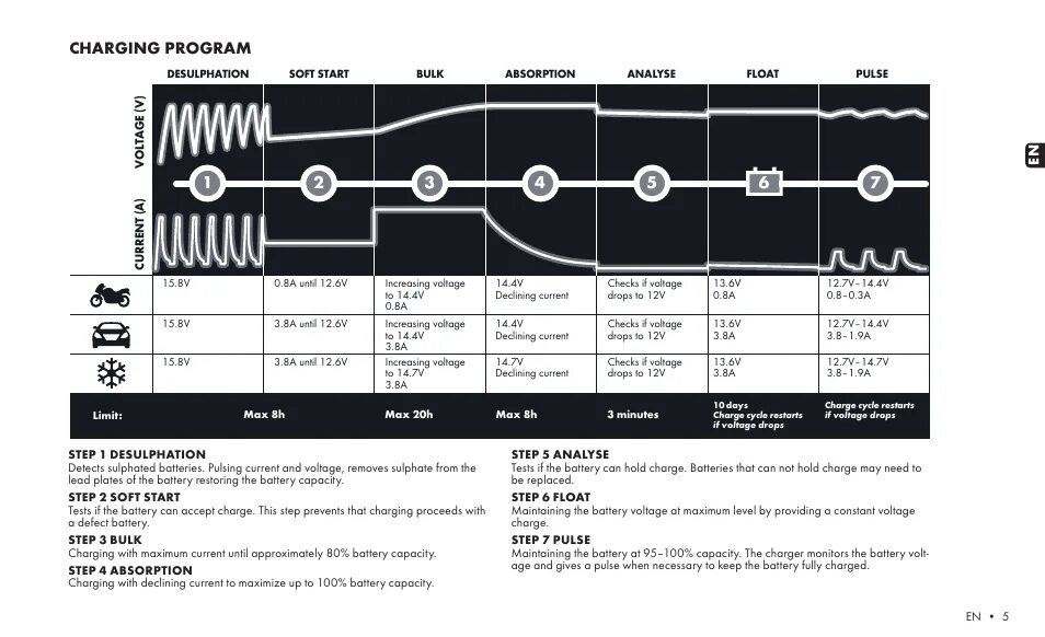 Charge программа. Charge программа. Что за приложение зона для андроида. Chargemaster 2. Управление зарядными станциями.