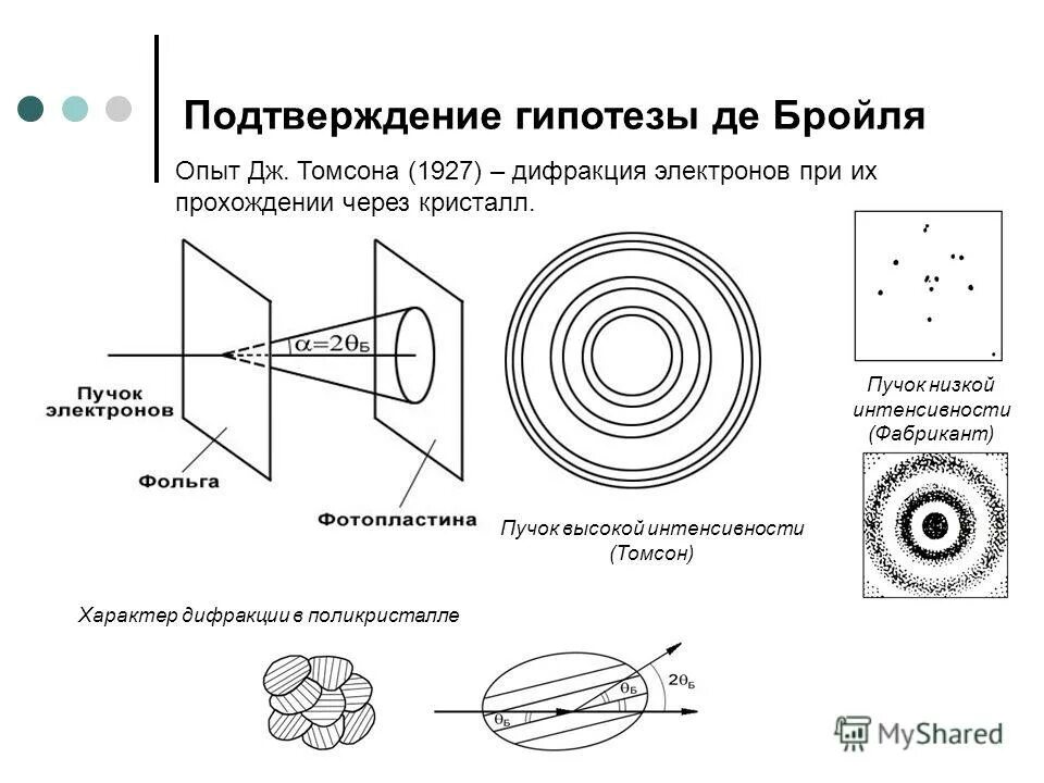 картина дифракции электронов на щели. картина от дифракции электронов на кристалле. опыт томсона по дифракции электронов. эксперимент томсона по дифракции электронов. дифракция рентгеновских лучей на кристаллической решетке.