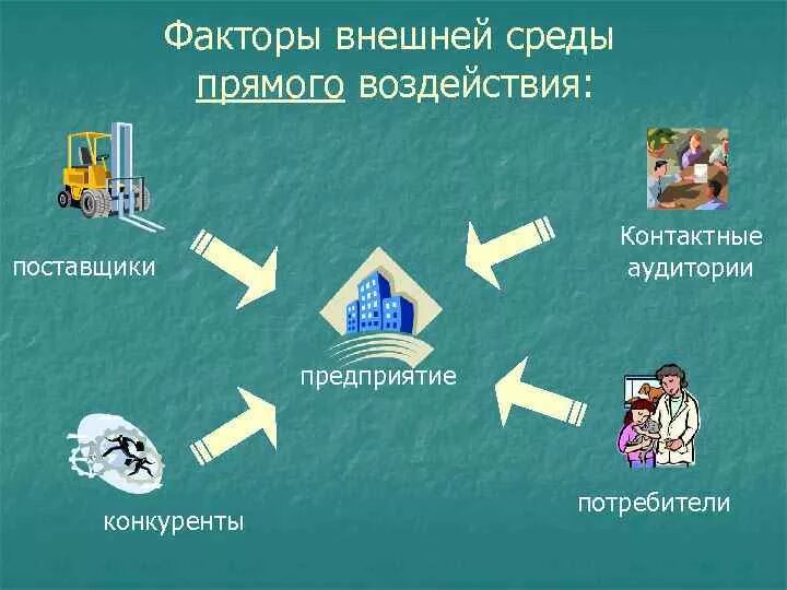 Потребители и поставщики данных